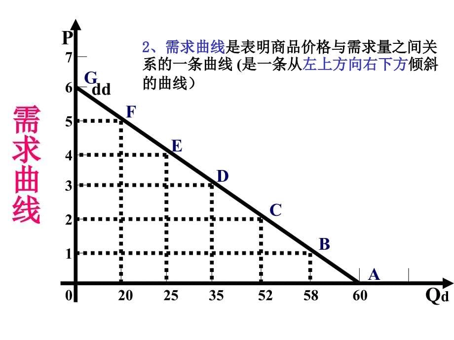 微观经济学课件第二章_第5页