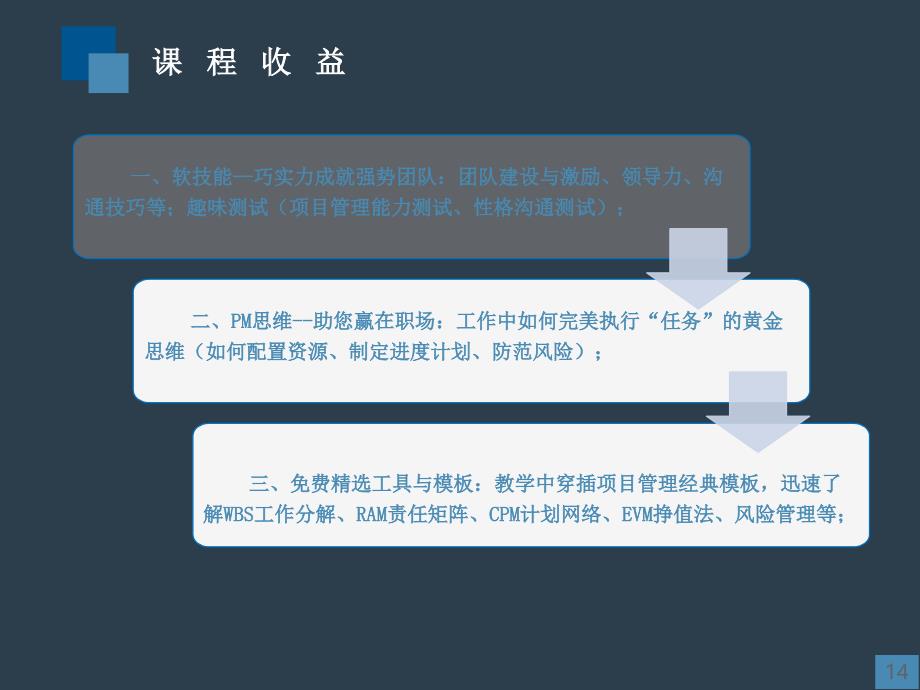 项目管理实战演练培训课程_第3页