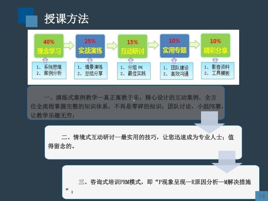 项目管理实战演练培训课程_第5页