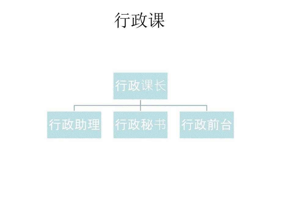 公司各部组织图_第5页