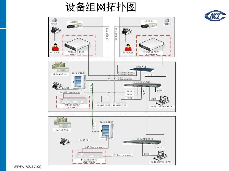 武警联动语音对讲系统培训课件PPT_第5页