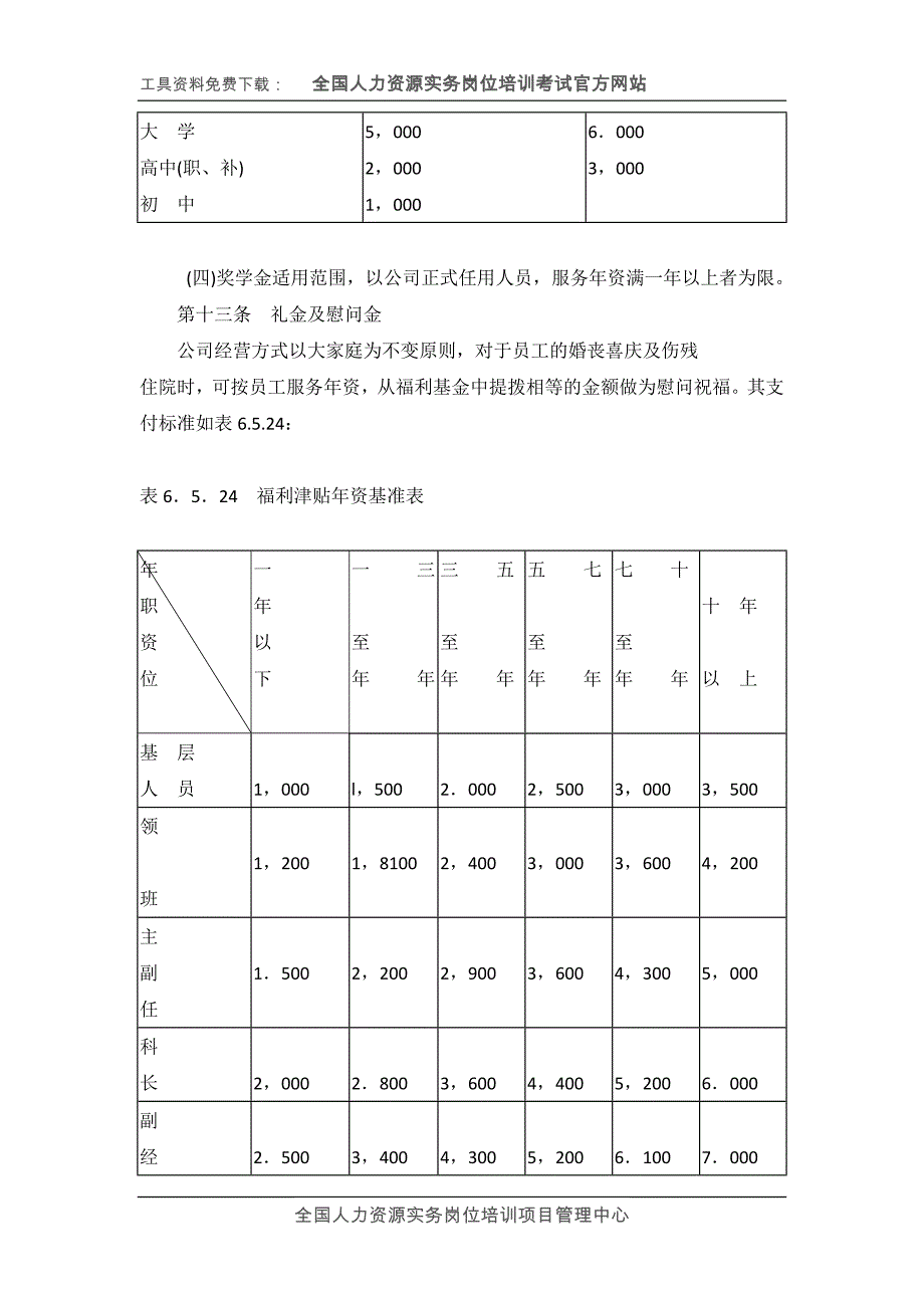 餐饮业奖金制度25144_第4页