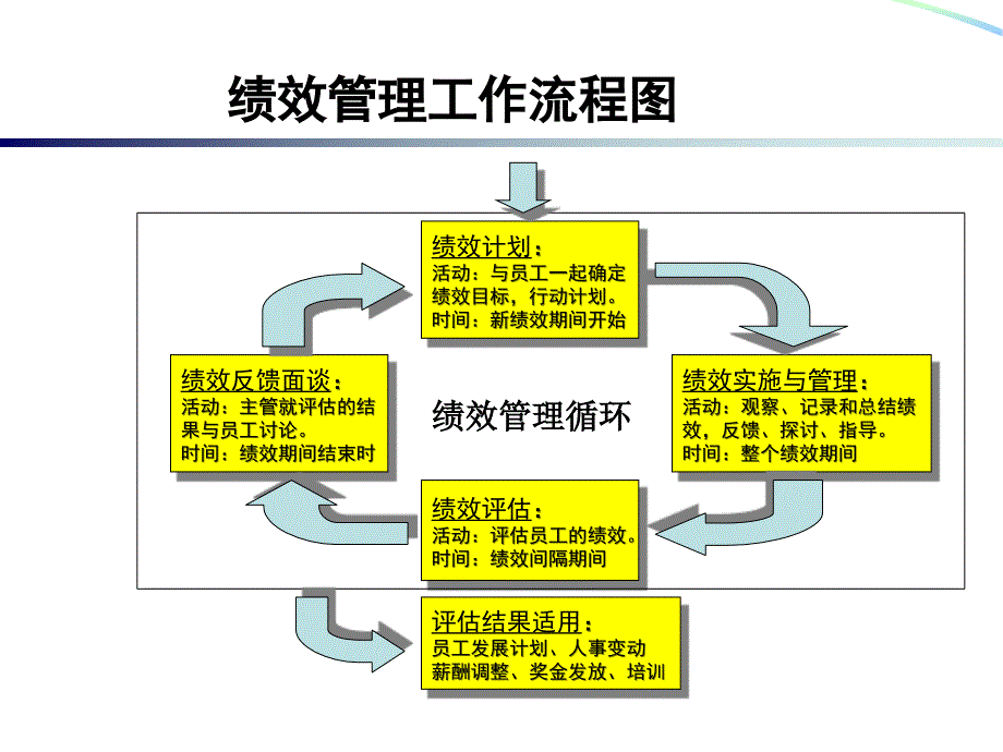 绩效评价方法的选择_第2页