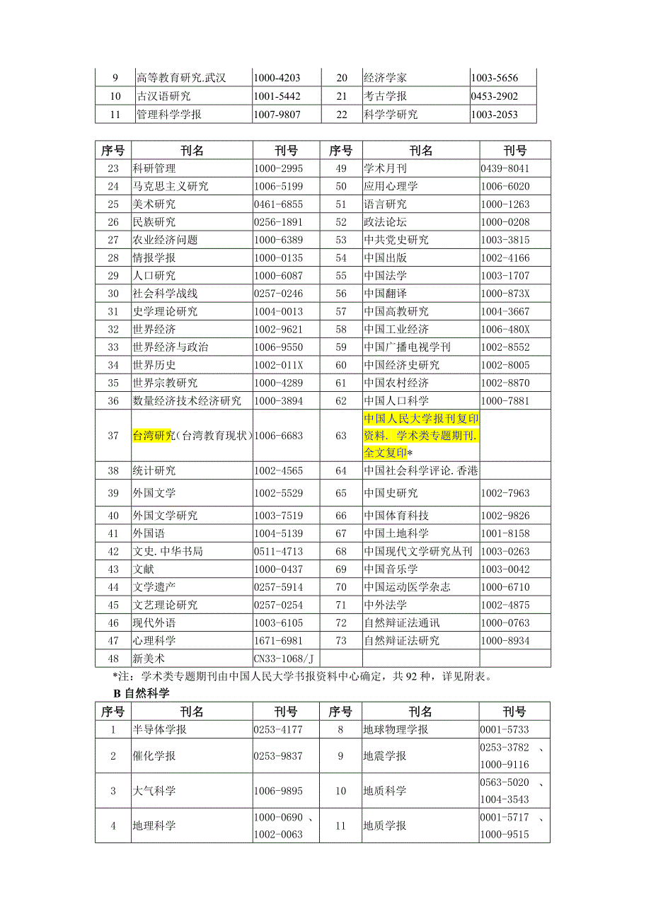 宁波大学核心期刊目录最新版_第2页