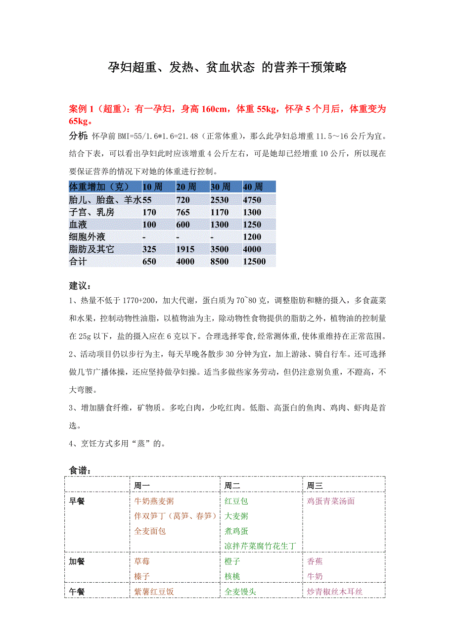 孕妇超重发热贫血干预总结_第1页