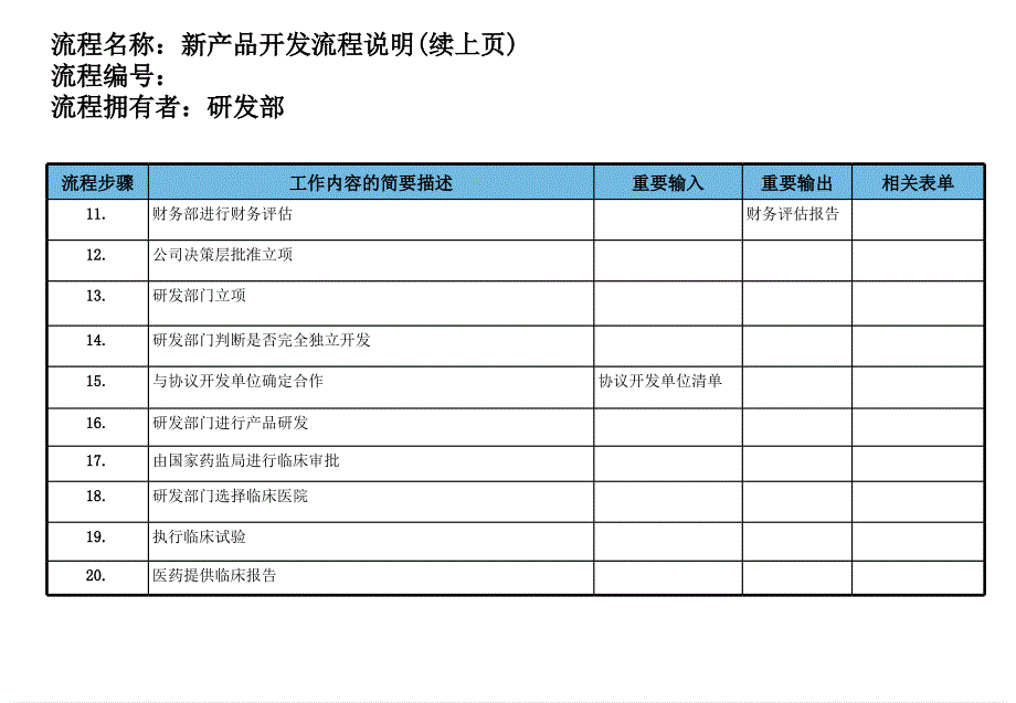 医药行业新产品开发流程_第4页