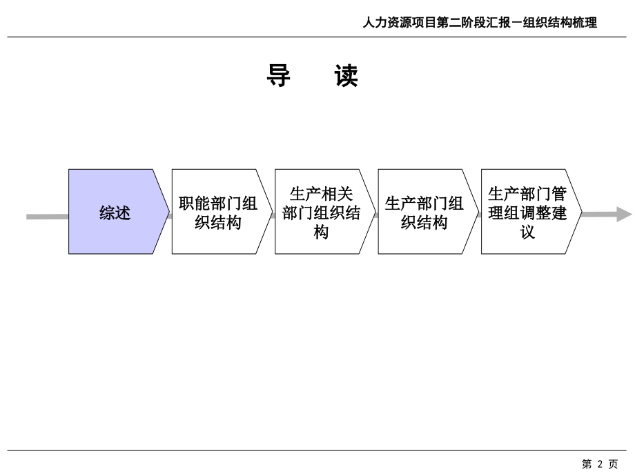 锦州东港电力有限公司组织结构梳理报告(修改稿)_第2页