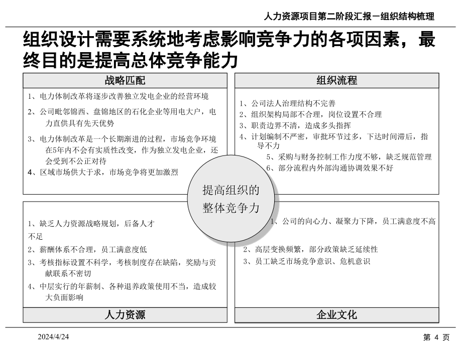 锦州东港电力有限公司组织结构梳理报告(修改稿)_第4页