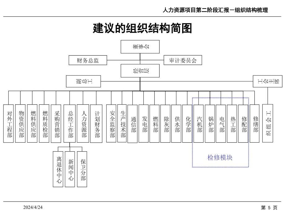 锦州东港电力有限公司组织结构梳理报告(修改稿)_第5页
