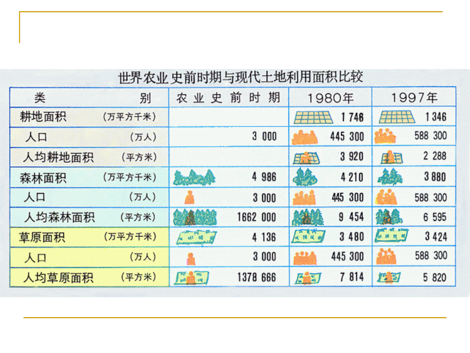 土地利用规划与设计_第4页