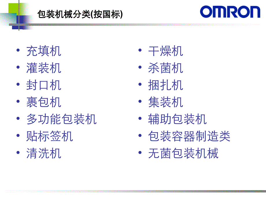 包装机械分类(按国标)_第2页