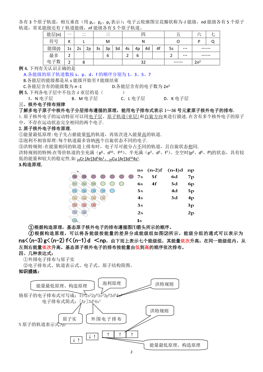 专题二_原子结构与性质_第2页