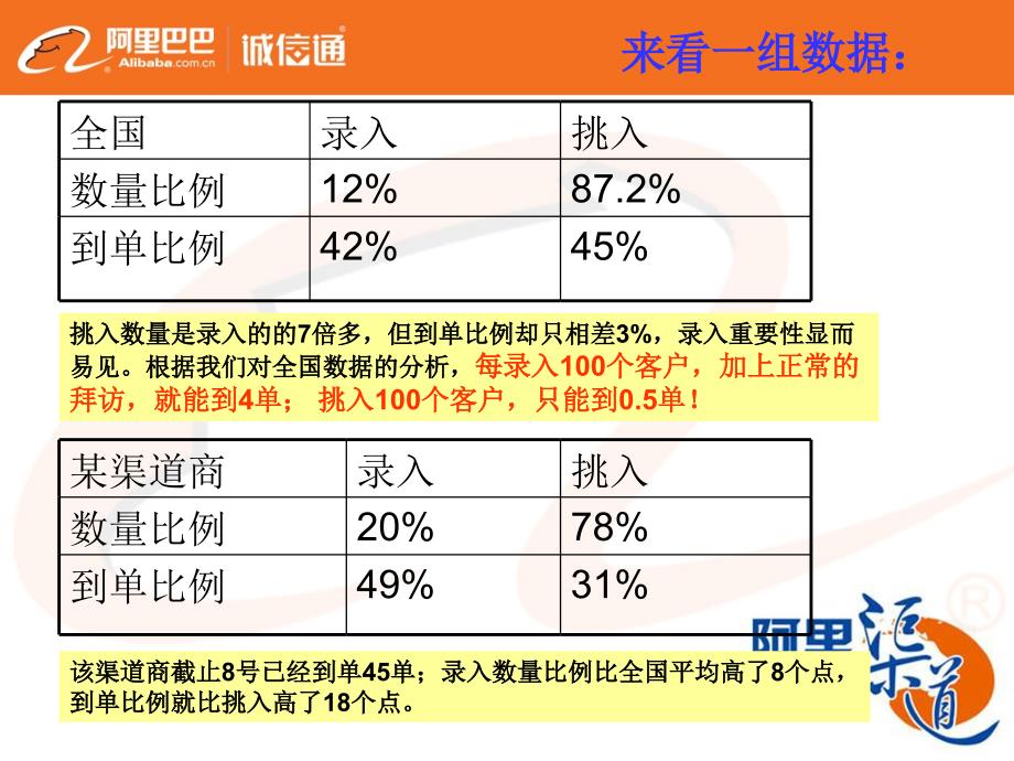 如何开发新客户_第4页