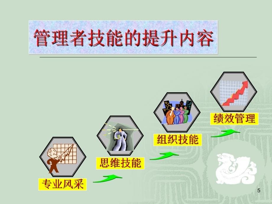 中高级管理人员技能培训_第5页