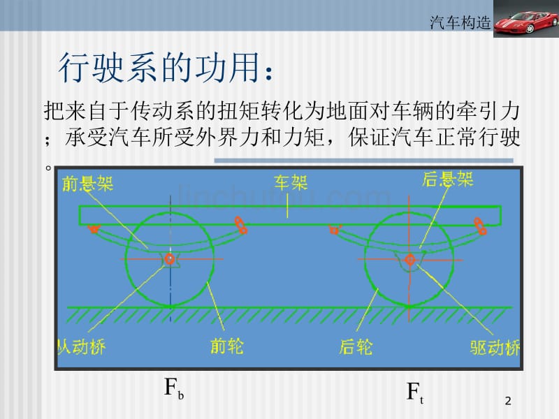 汽车行驶系统概述_第2页