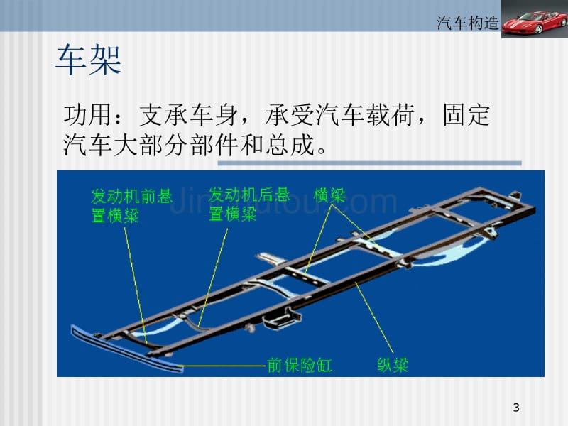 汽车行驶系统概述_第3页