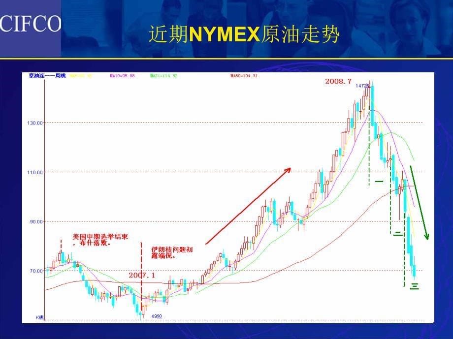 金融风暴再次袭击市场 信心动荡原油振荡探底_第5页