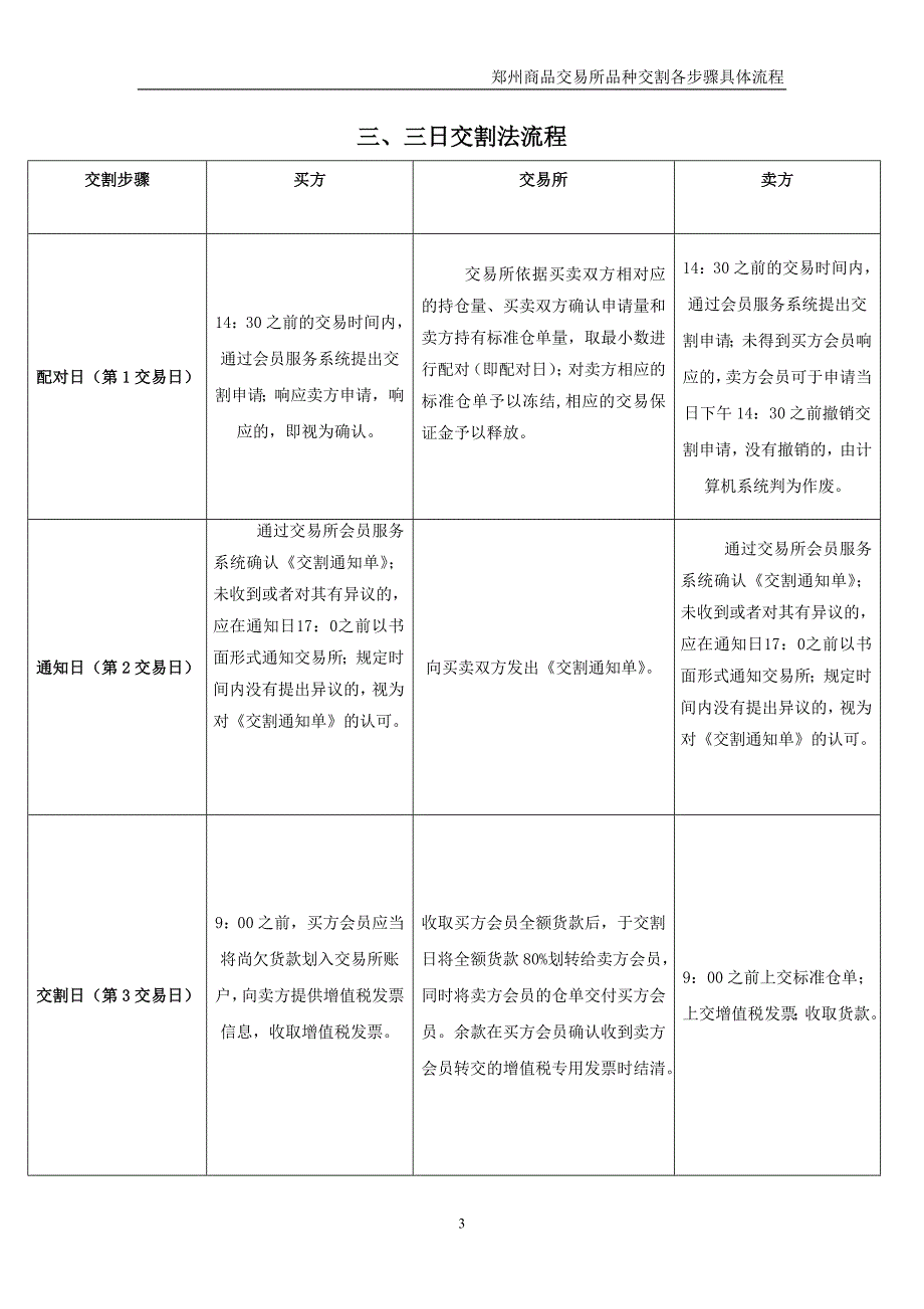 郑州商品交割各步骤具体流程_第3页