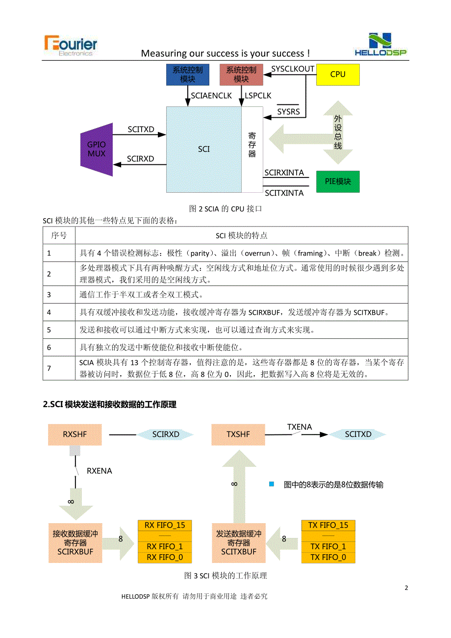 DSP2812教程第9课SCI串口模块_第2页