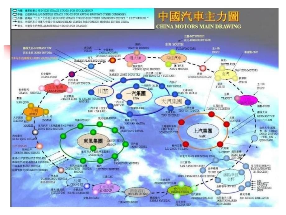 投资区域配置与产业集群_第5页