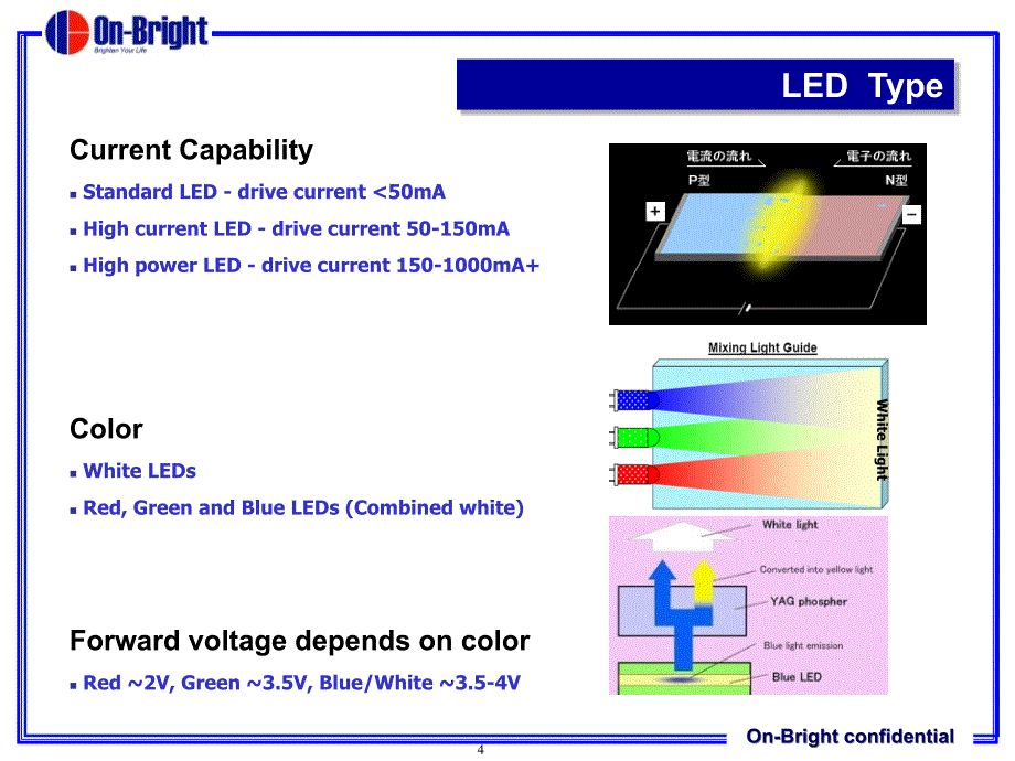 led背光技术的发展与挑战_第4页