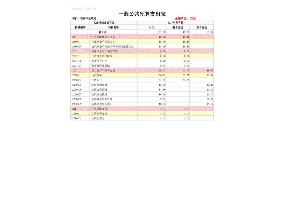 本表共计页报表编码_第3页