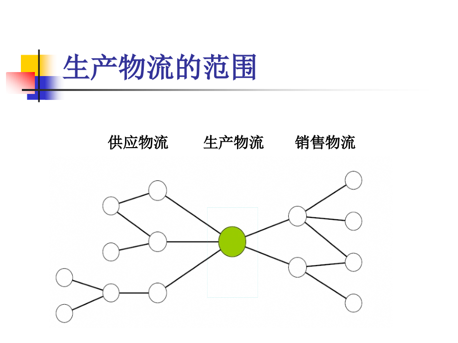 生产物流管理_第3页