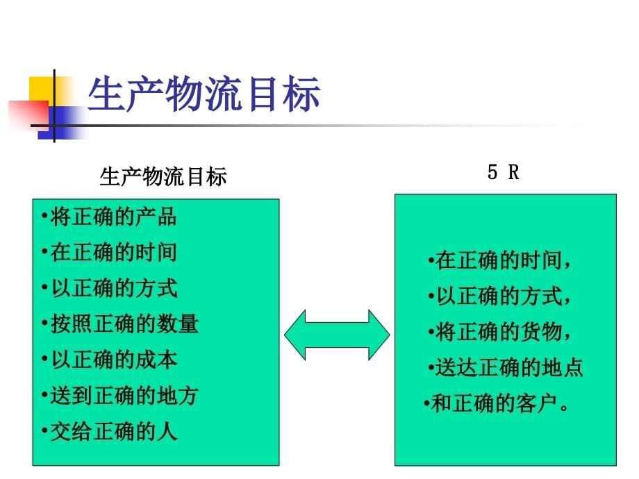 生产物流管理_第5页