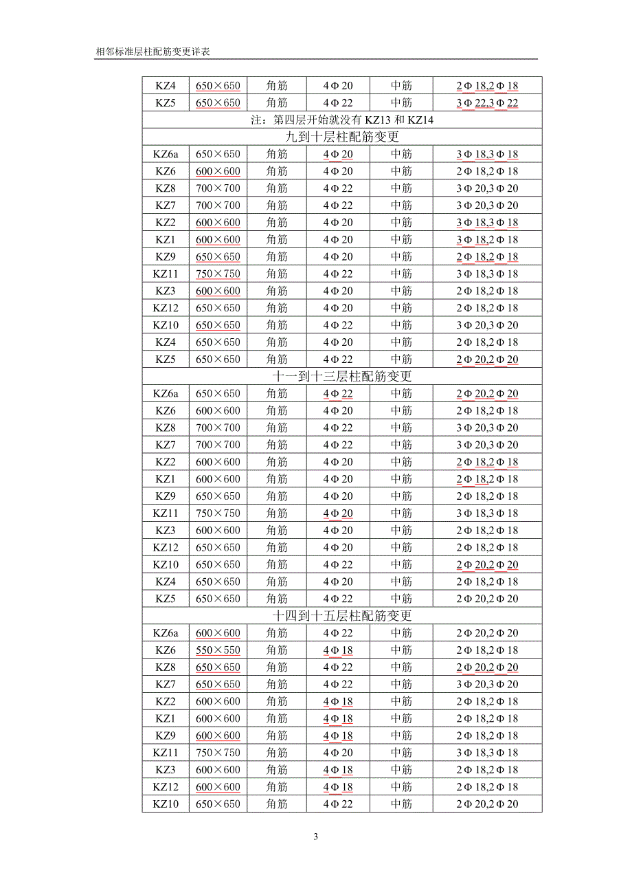 柱配筋变更详表_第3页