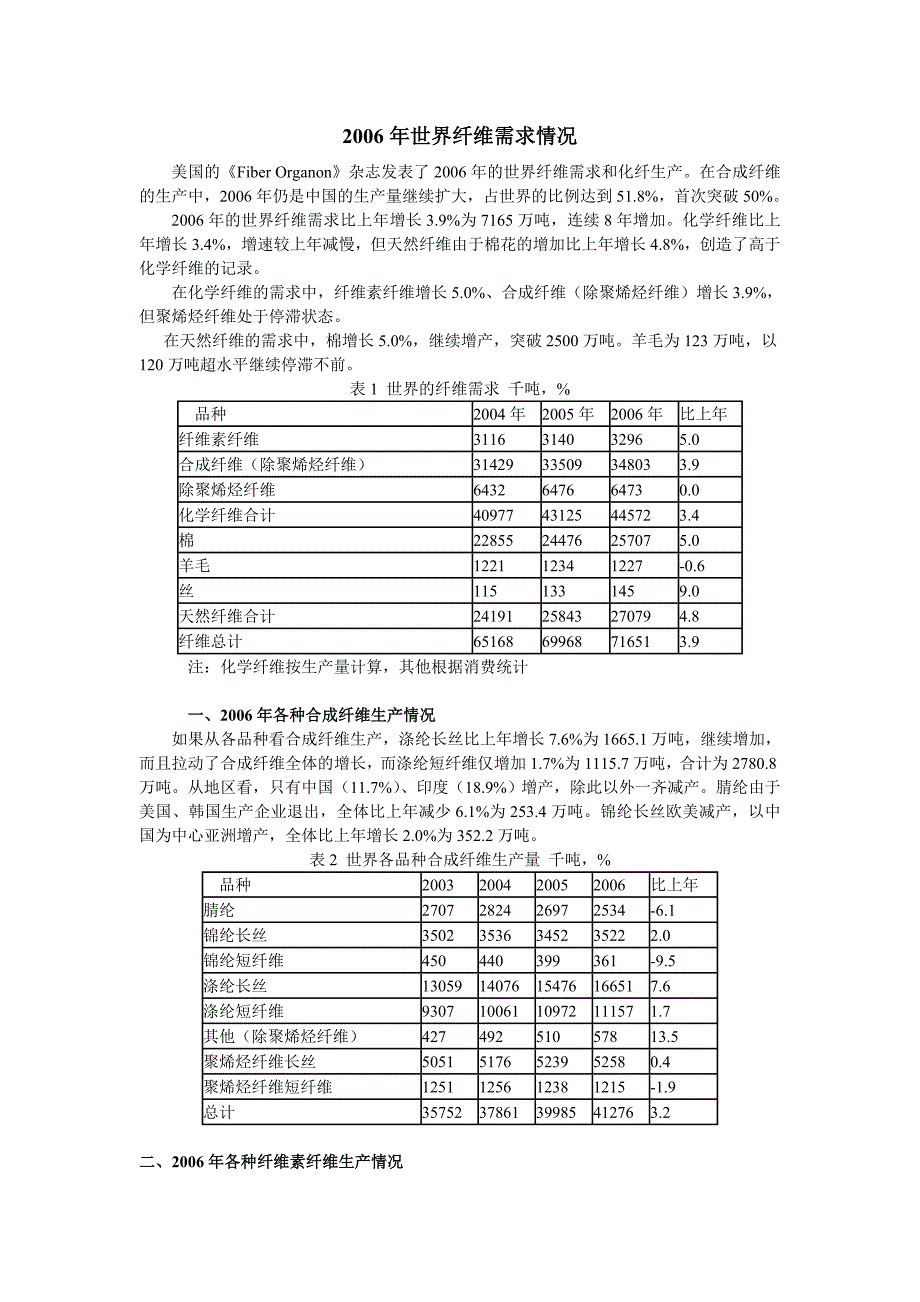 2006年世界纤维需求情况_第1页