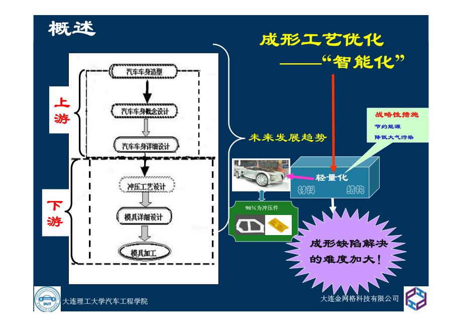 “智能化”成形仿真工艺优化技术_第2页