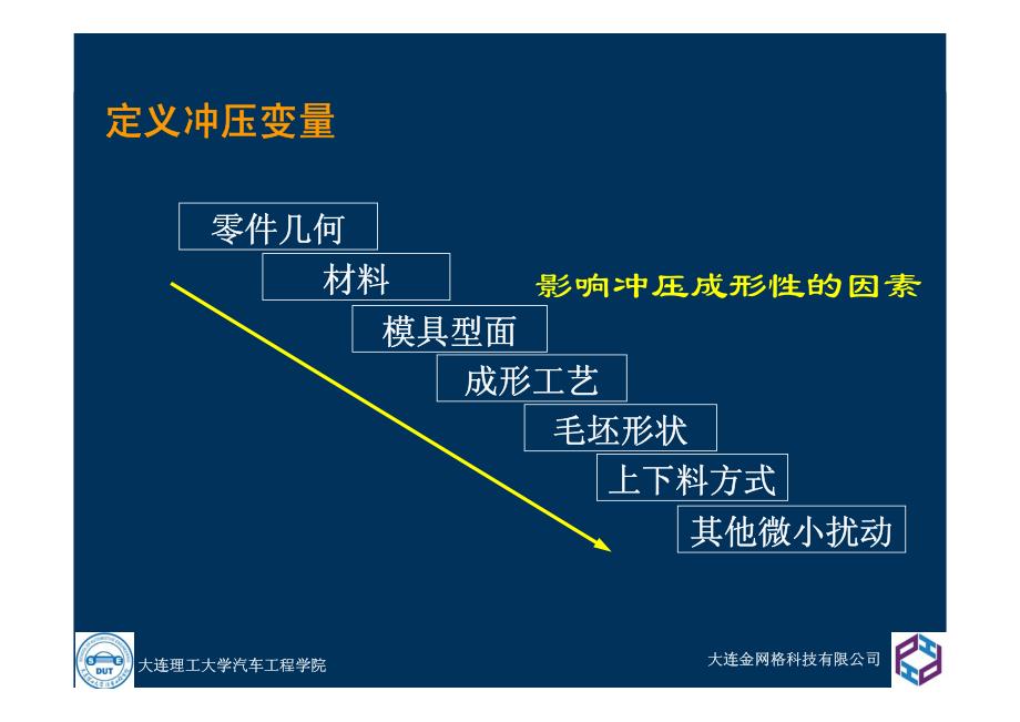 “智能化”成形仿真工艺优化技术_第4页