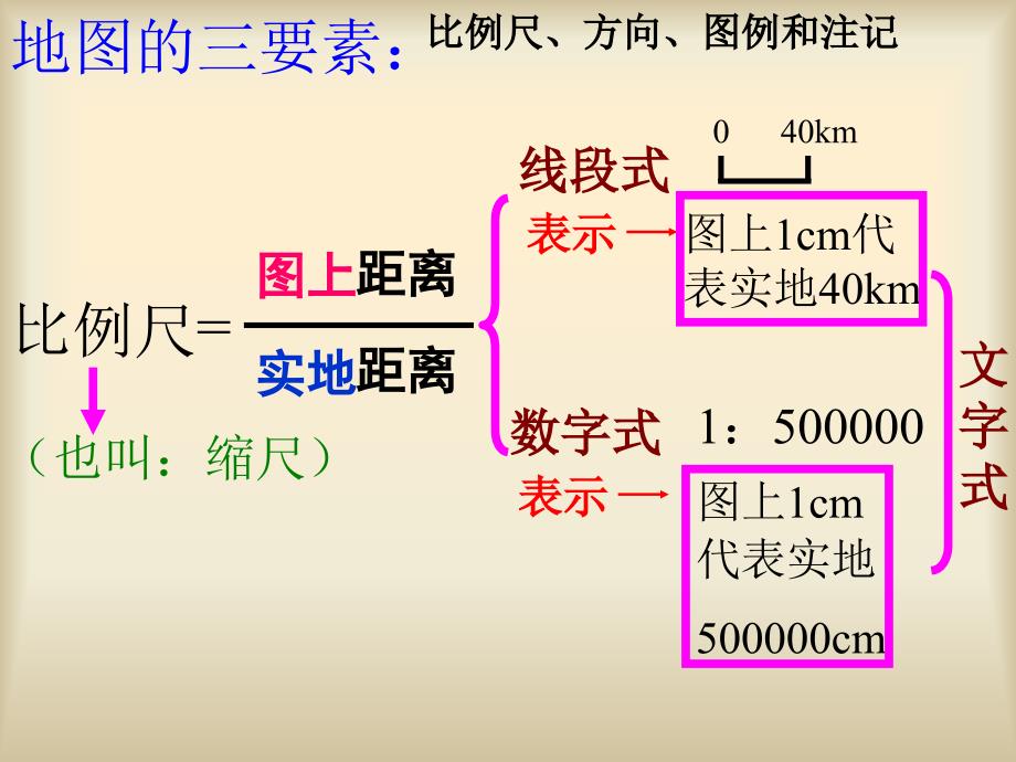 地图基本知识_第3页