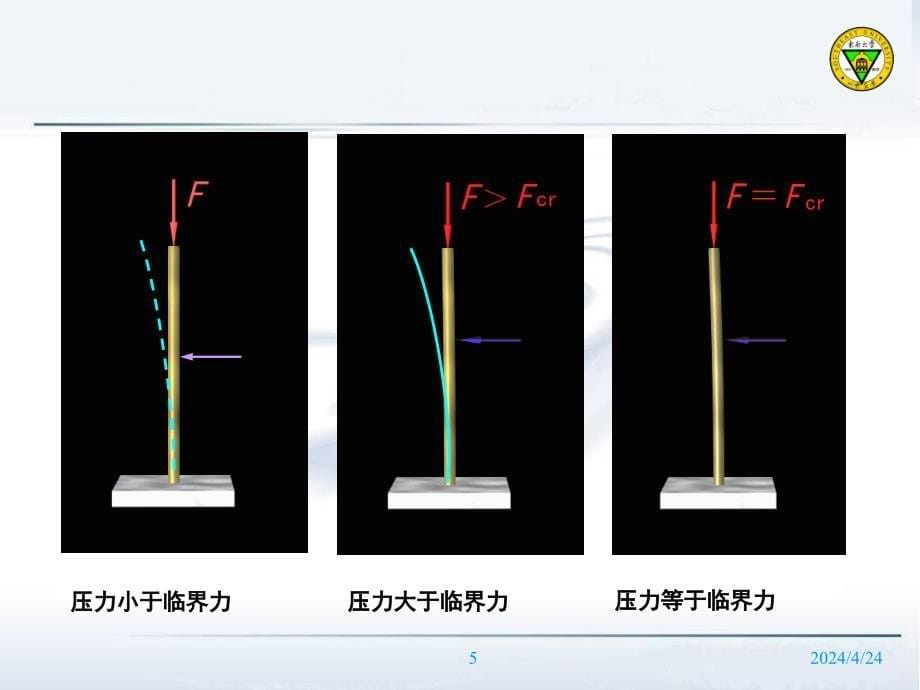 材料力学教学课件PPT压杆稳定_第5页