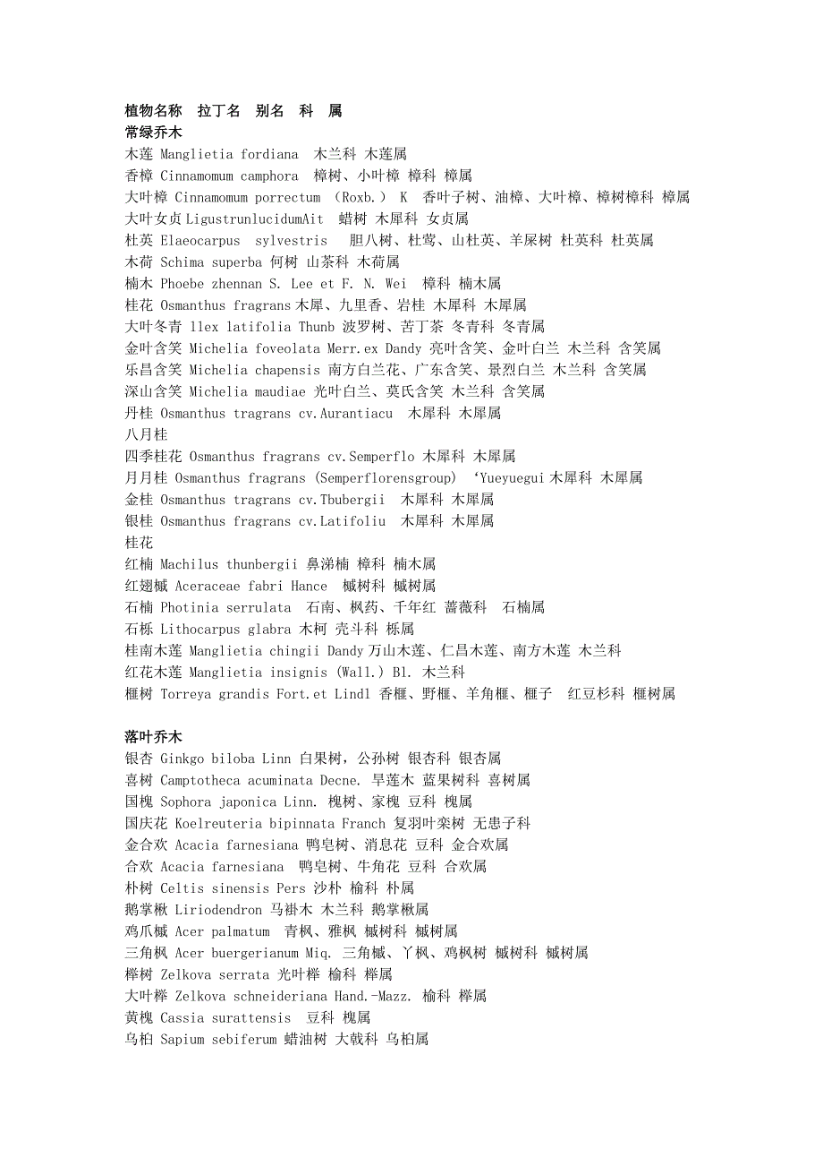 湖南植物拉丁名_第1页