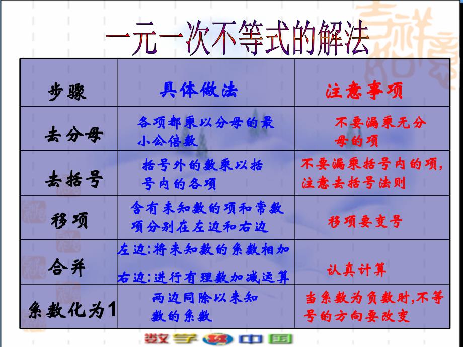 新人教版七年级数学下册第三套精品课件第九章9.2 实际问题与一元一次不等式_第2页