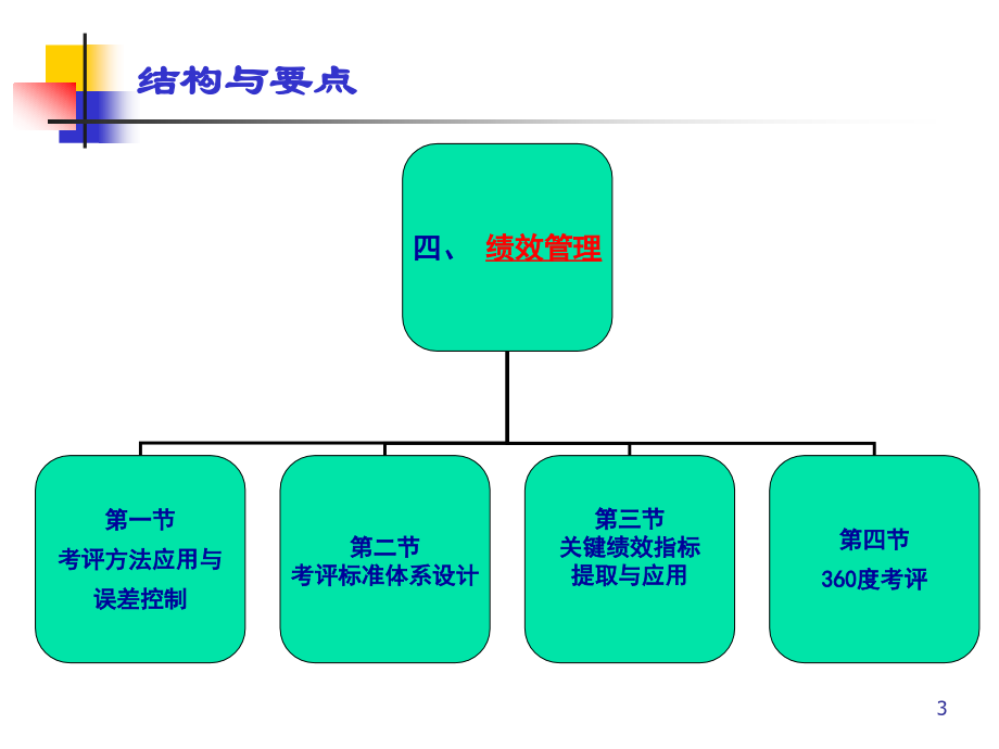 绩效管理 郭文智_第3页