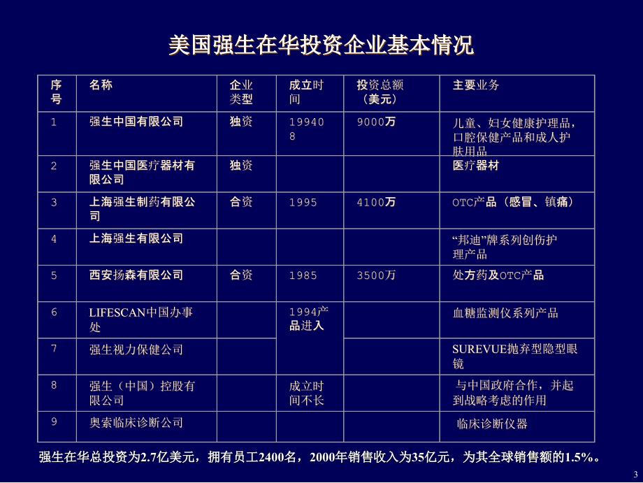 强生案例分析报告_第4页