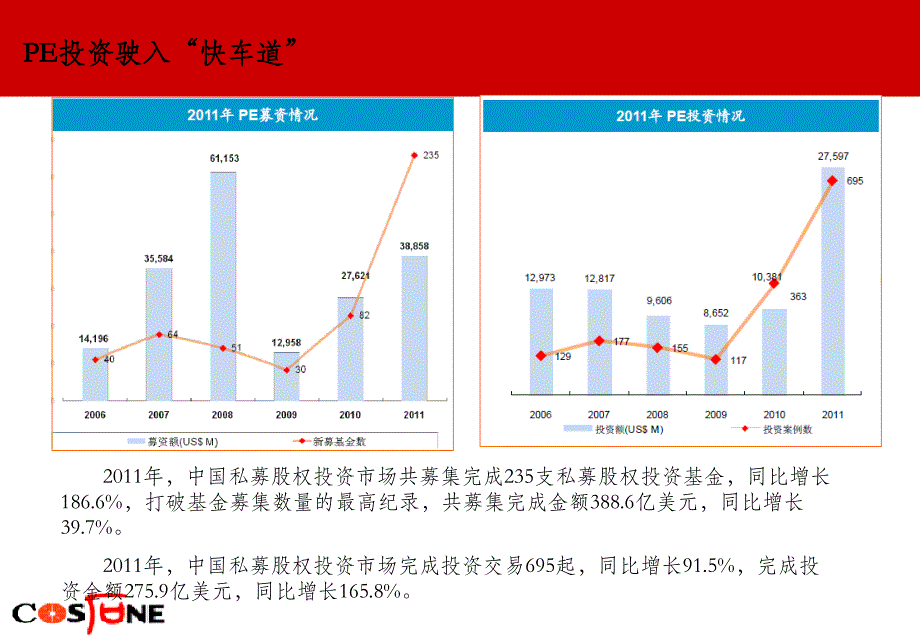 股权投资的形势与策略_第3页