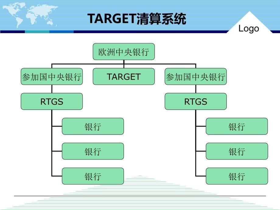 中央银行支付清算体系_第5页