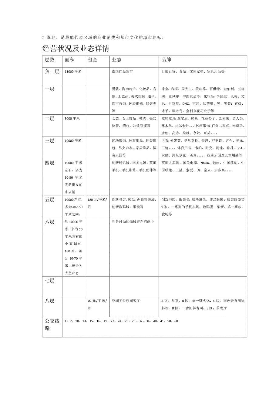 万国大都会商业_第4页