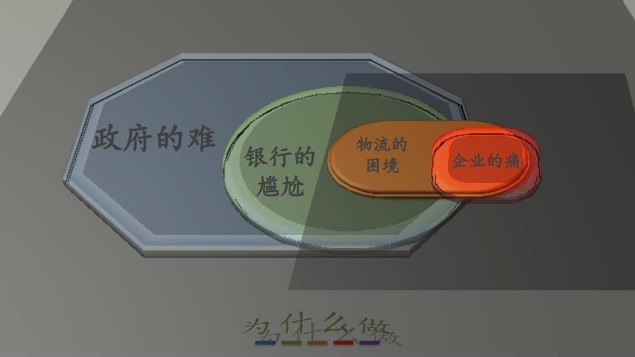 企业全产业链生态化解决方案_第5页