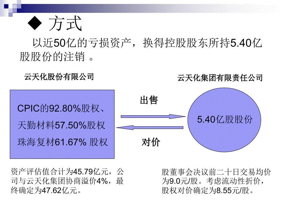 云天化案例分析_第5页