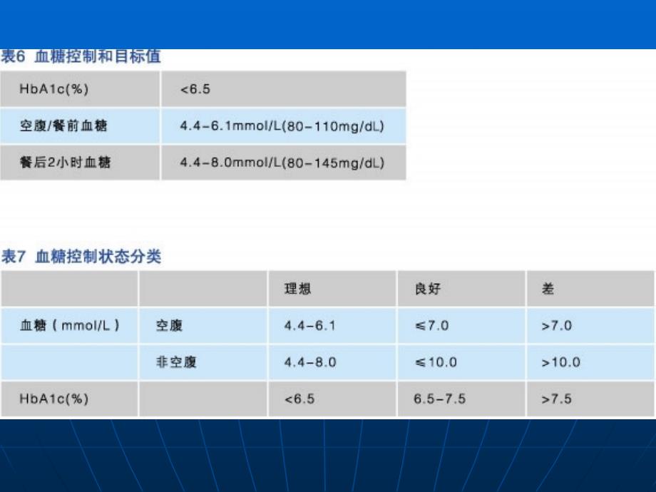 慢性疾病培训课件知识讲座_第3页