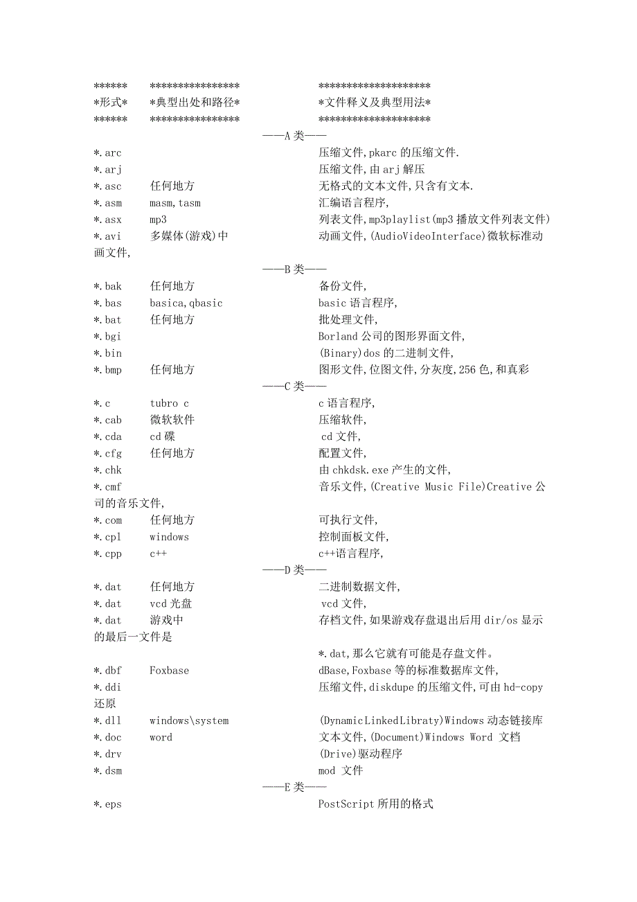 常用扩展名和它们的打开方式_第1页