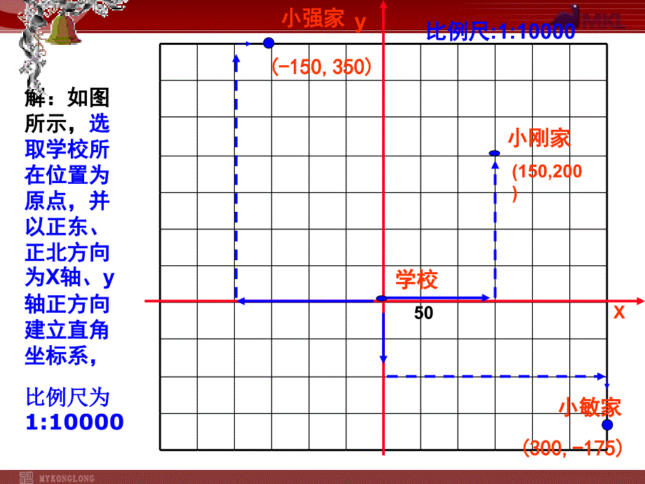 新人教版七年级数学下册第七章7.2.1 用坐标表示地理位置_第4页