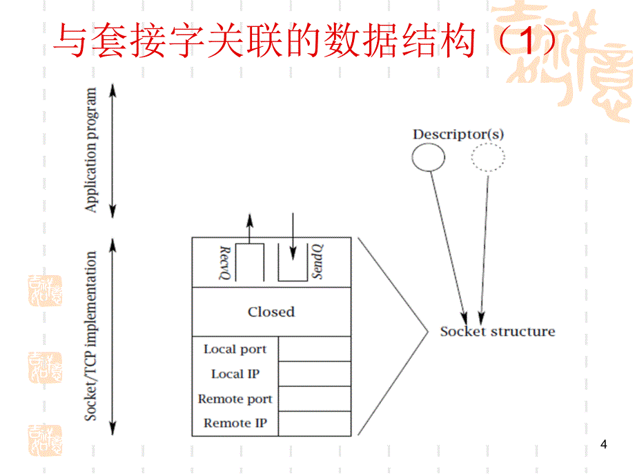 通信应用软件设计tp8_第4页