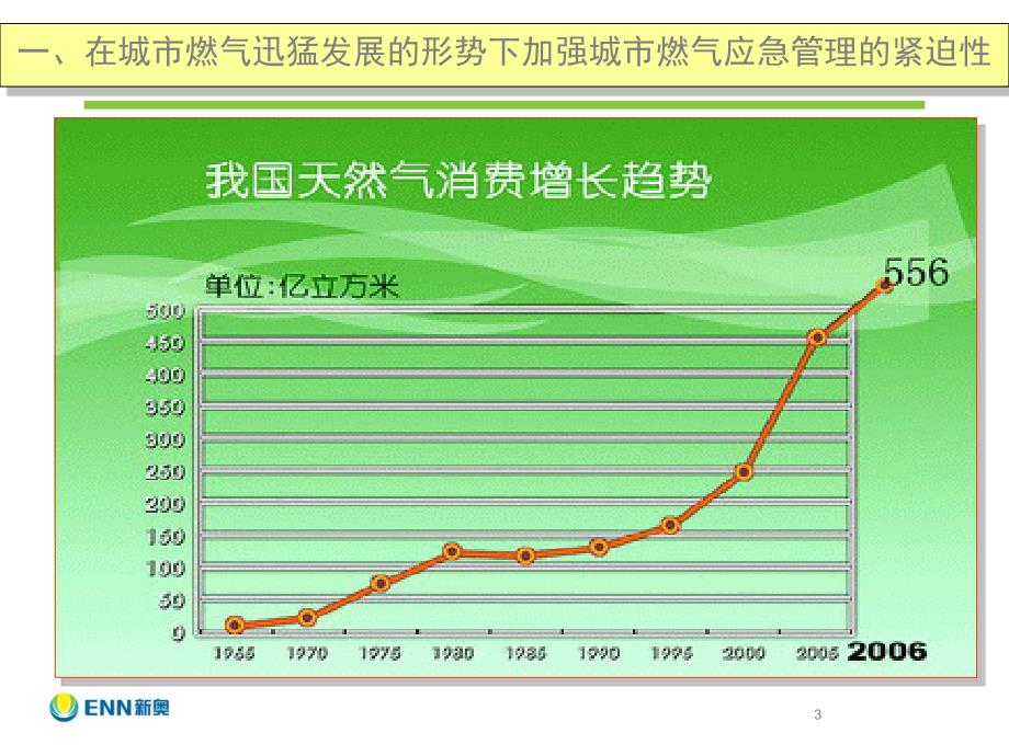 城镇燃气管理条例宣贯_第3页