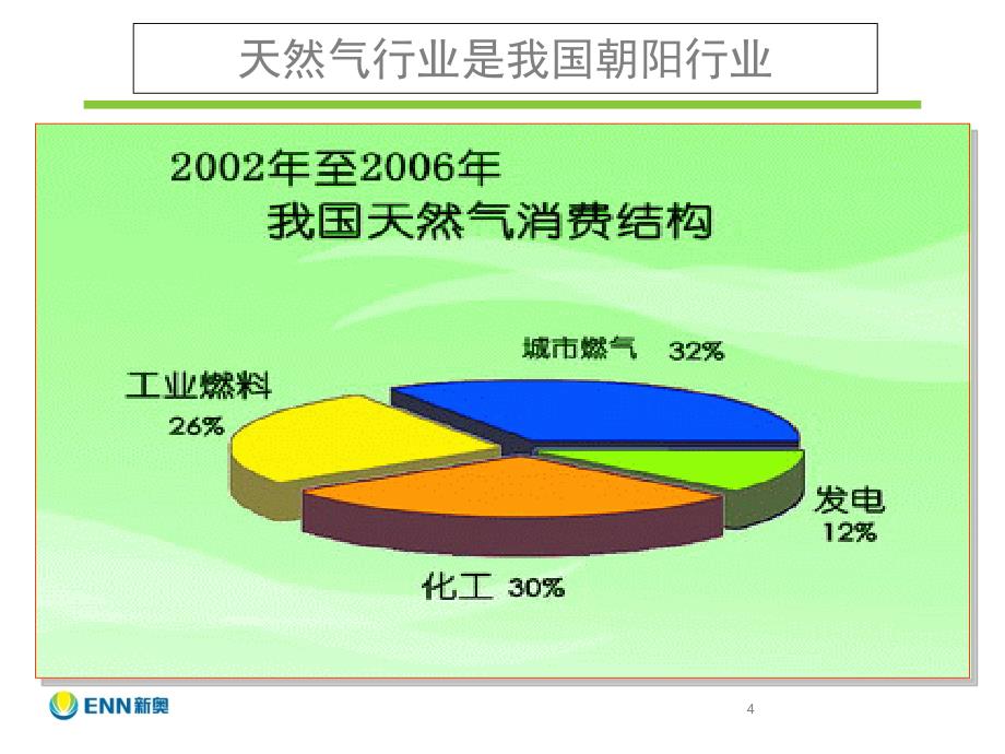 城镇燃气管理条例宣贯_第4页