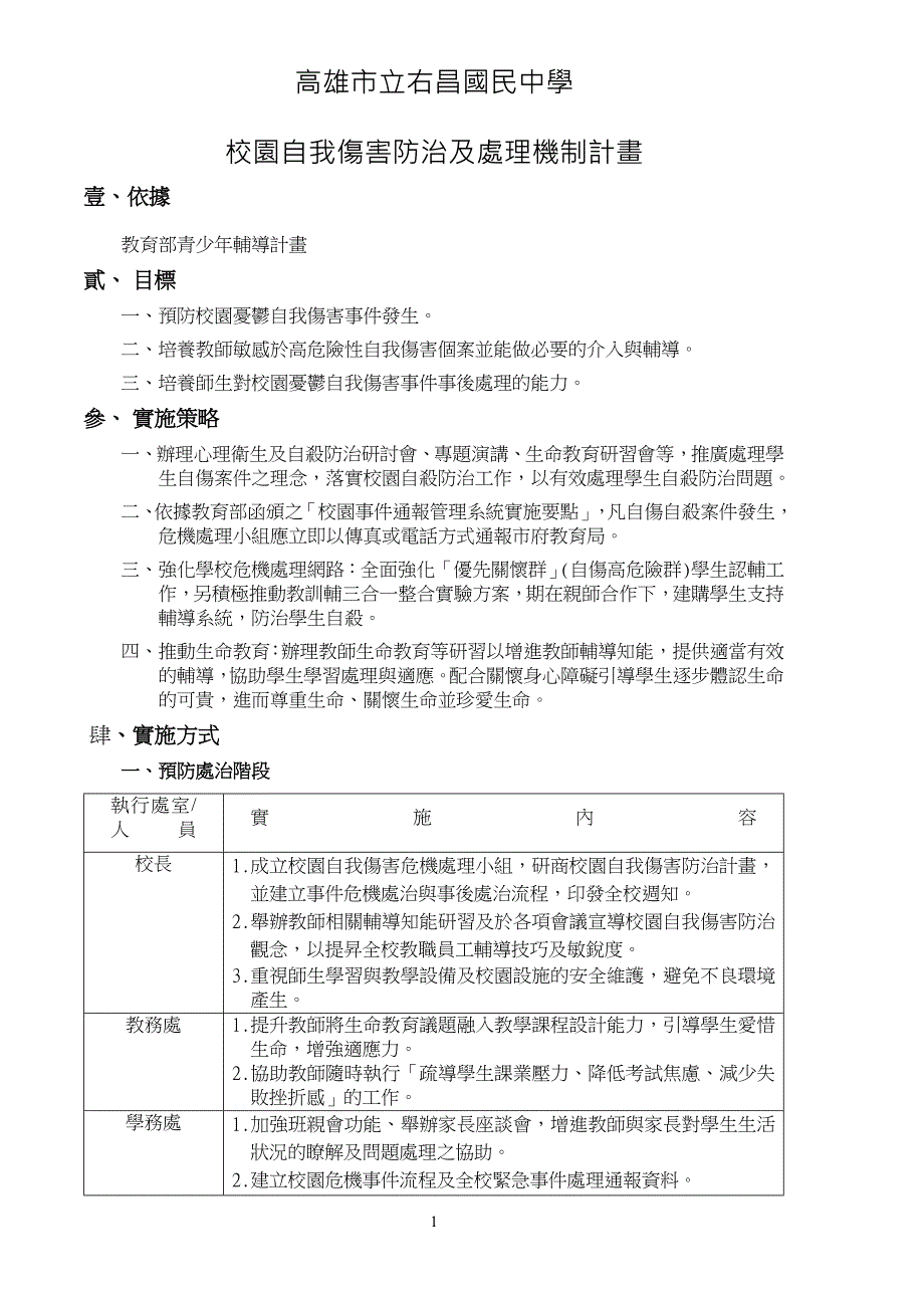 校园自我伤害防治及处理机制计画_第1页